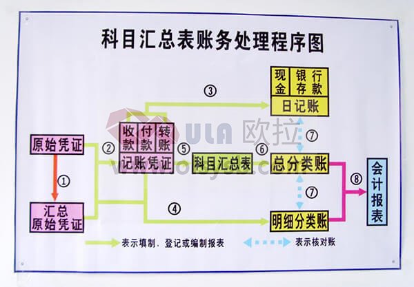 ��Ŀ�R����ؔ��(w��)̎������D